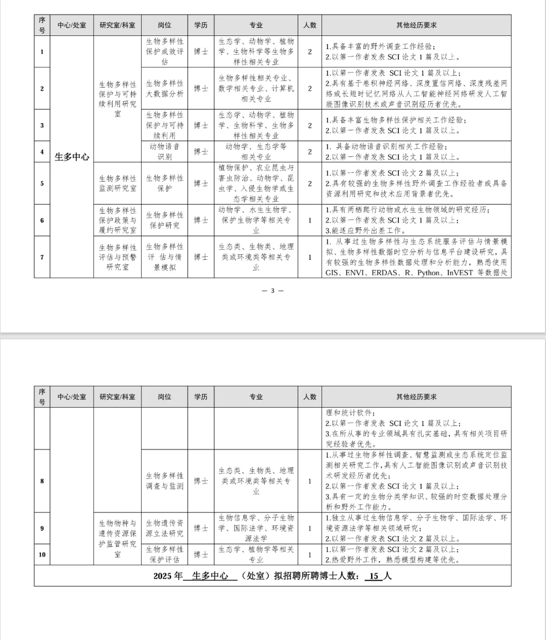 环境招聘|科研院所|生态环境bu南京所招聘