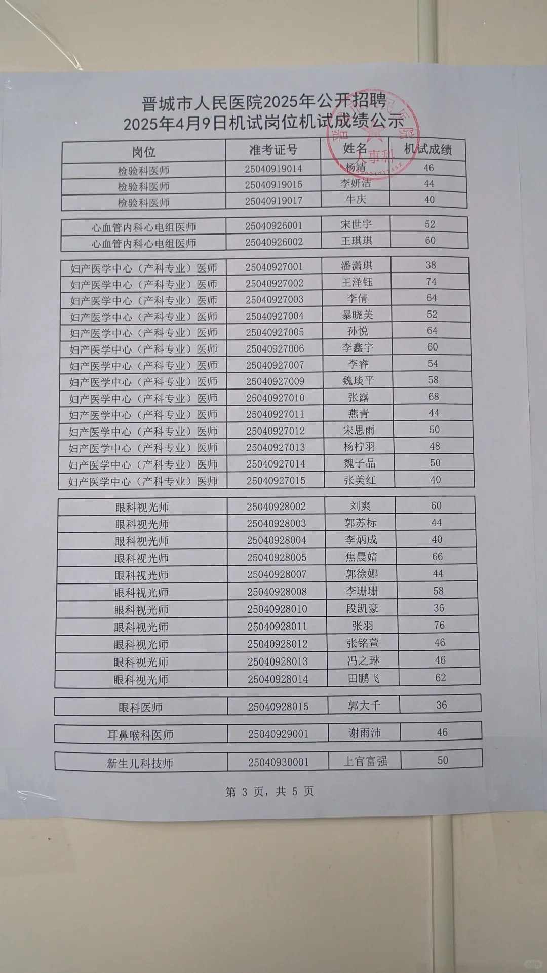 晋城市人民医院成绩