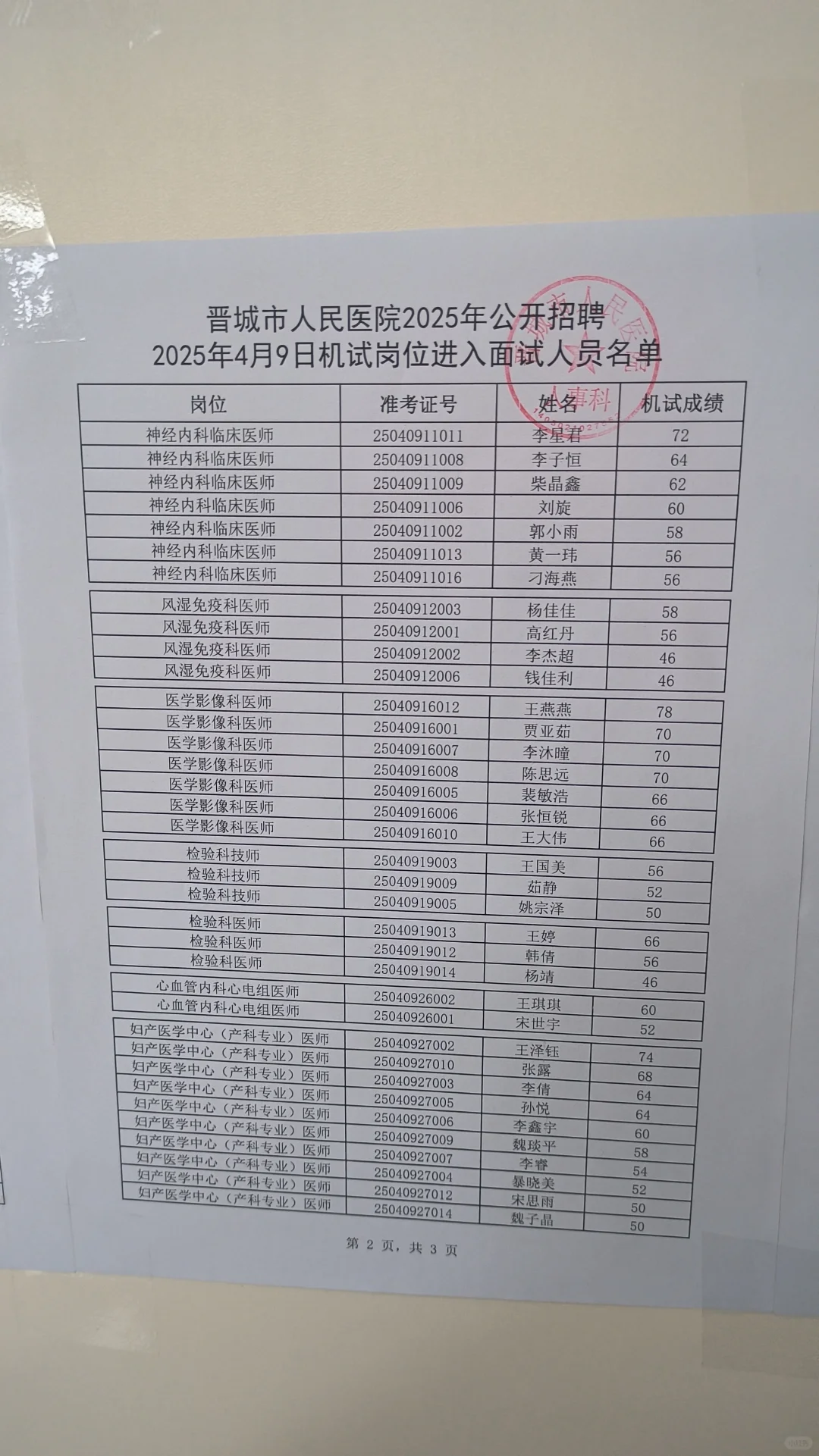 晋城市人民医院成绩