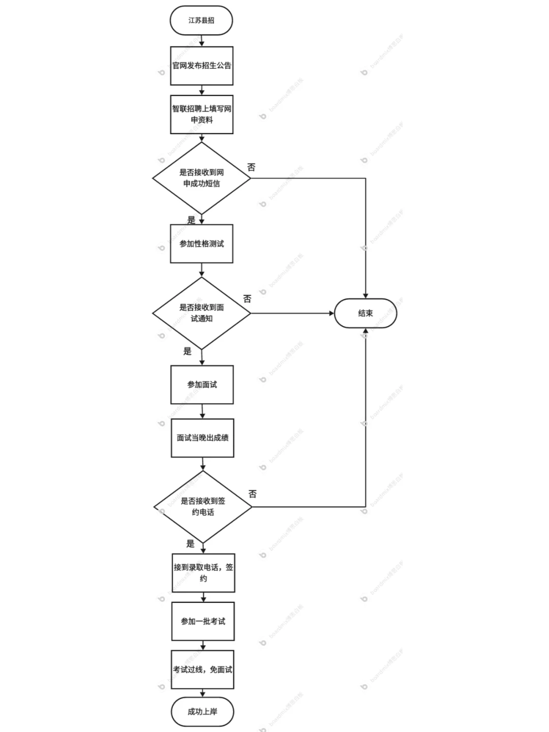 带你深入了解江苏电网县招！