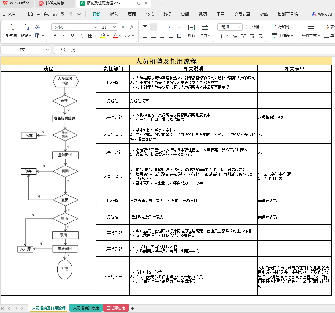 月薪2w的人事经理，招聘及任用流程这么做的