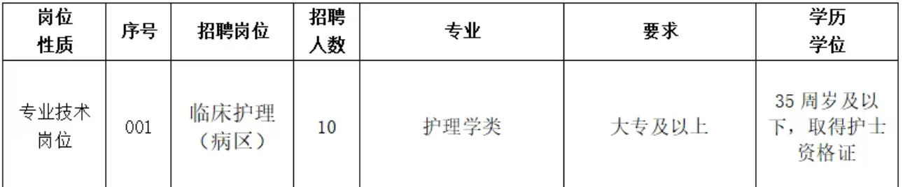 福建省级机关🏥zp10名编外工作人员