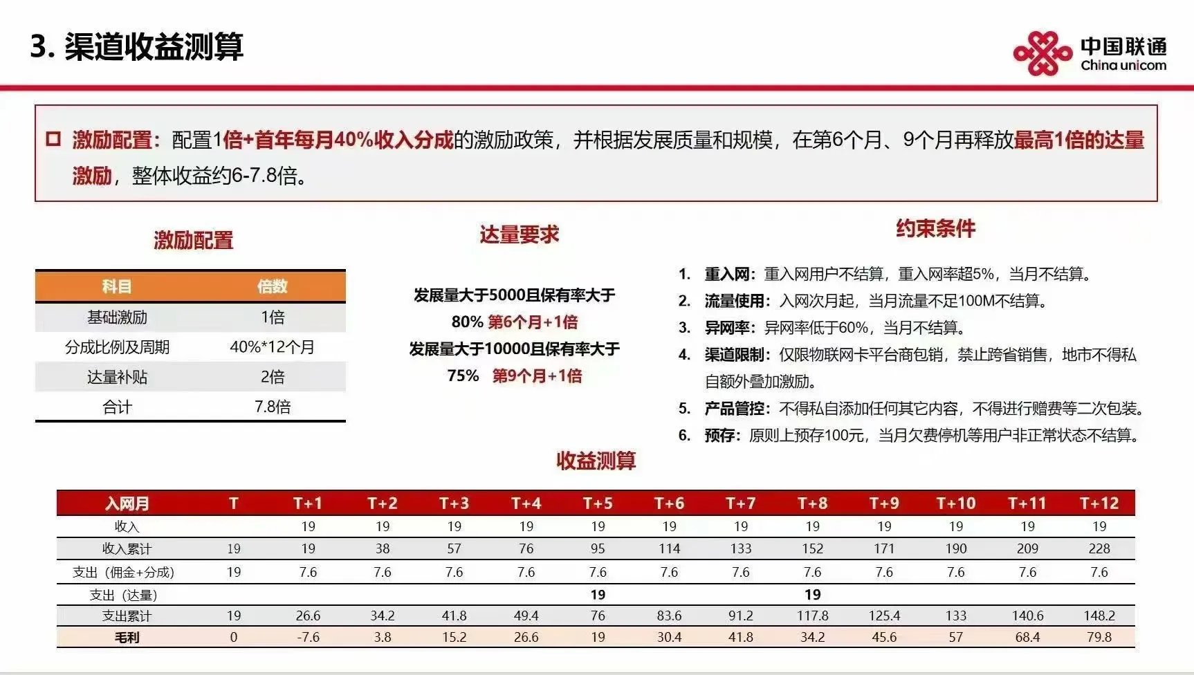 有地推团队的可以聊聊