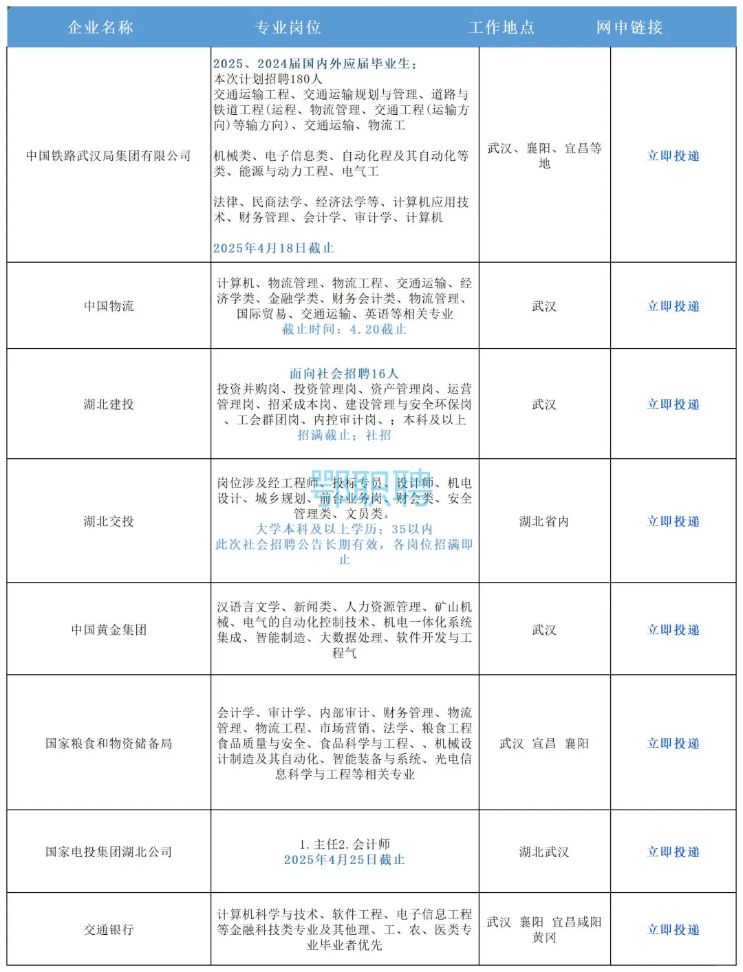 湖北武汉出了！！要求明显降低好多！！