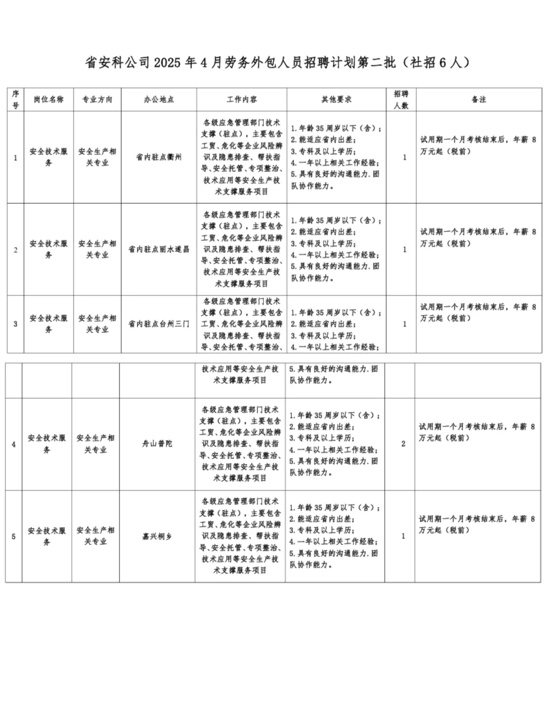 省属国企 | 浙江省an全生产科学研究招28人