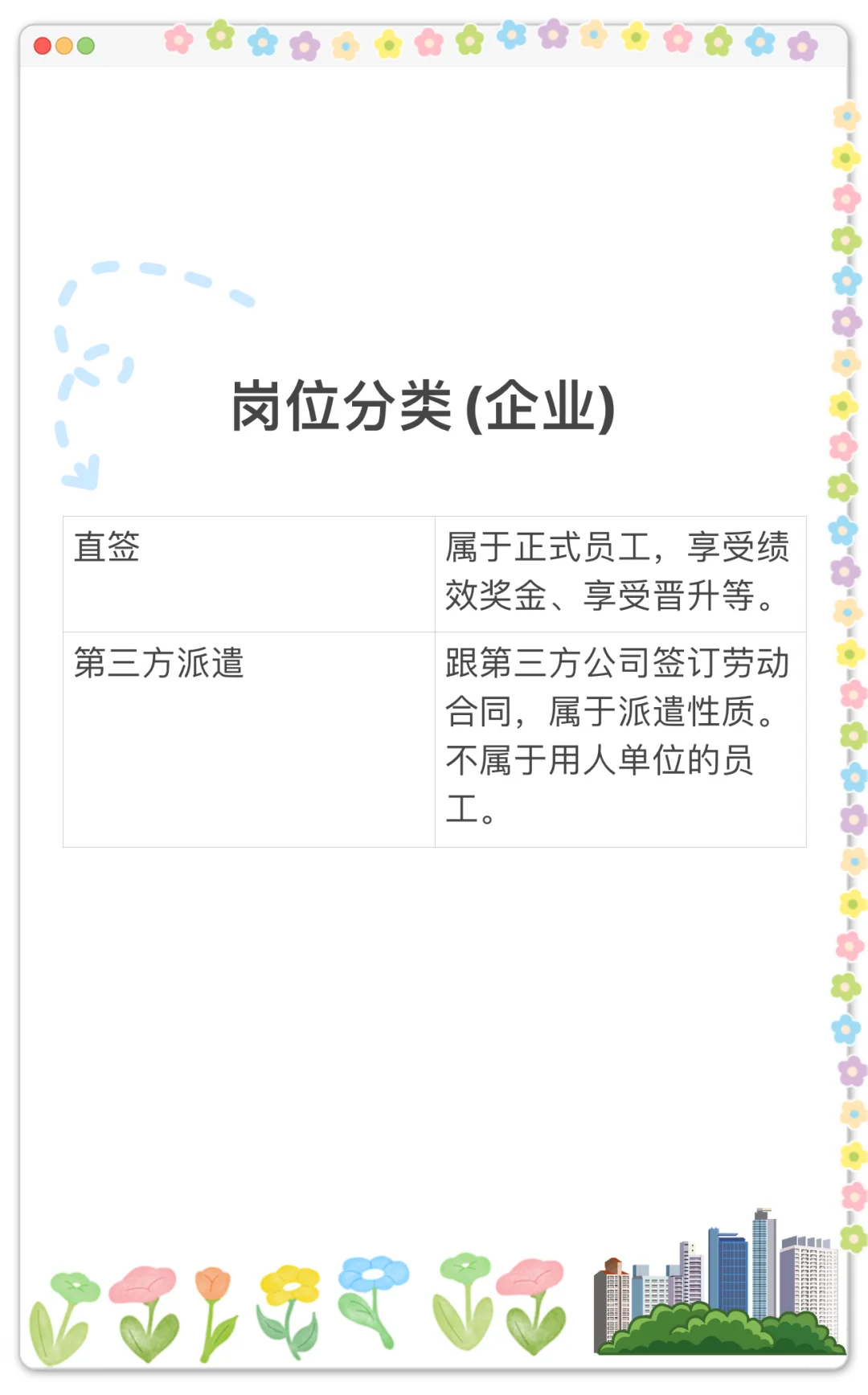 企业的岗位分类