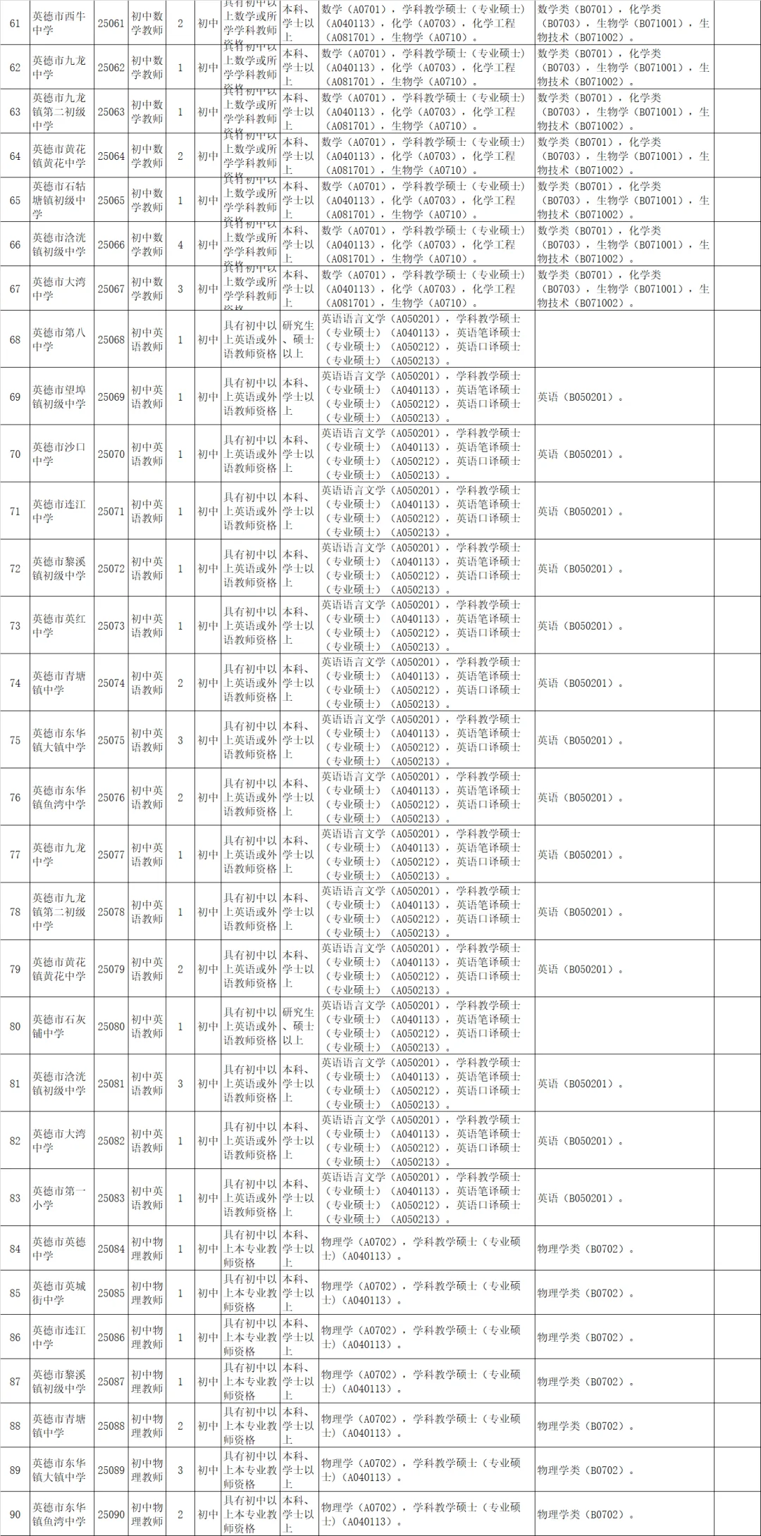 有编！英德招聘教师222人！应届可 本科以上