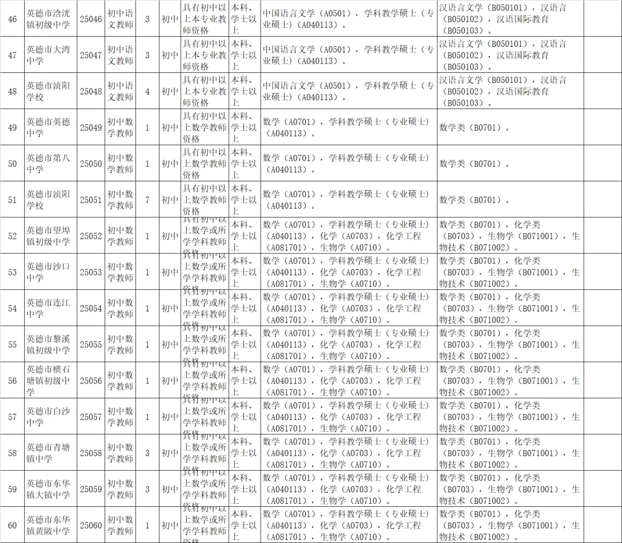 有编！英德招聘教师222人！应届可 本科以上