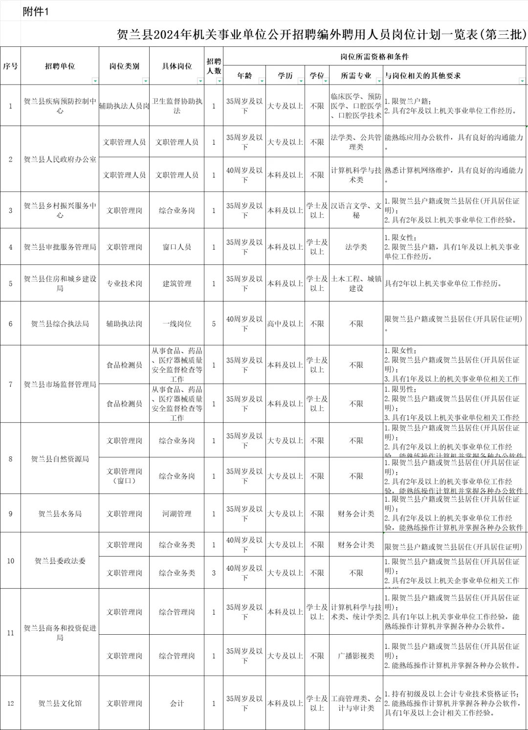 这些岗位有的挺适合在职备考哦，速看👀