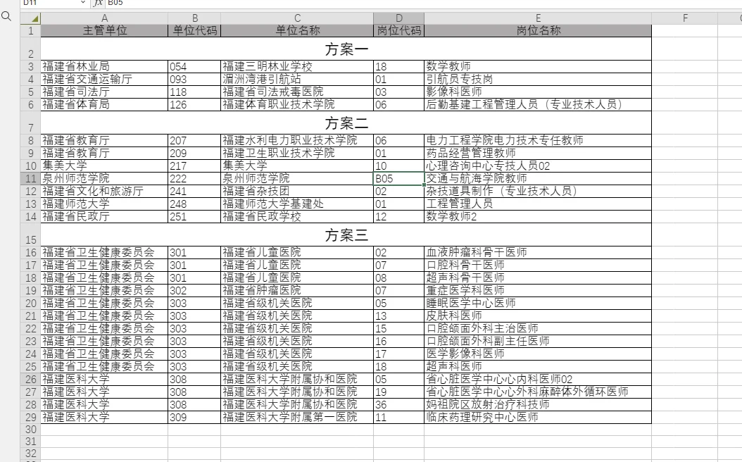 2025福建省属事业单位这些岗位取消开考