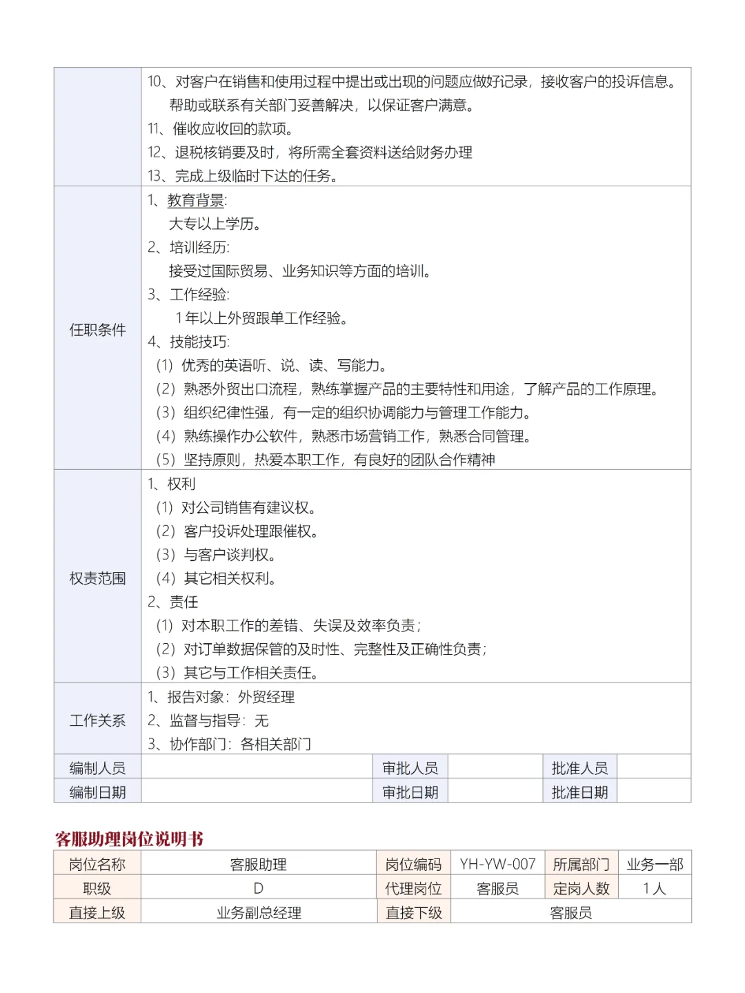 公司业务部各岗位说明书
