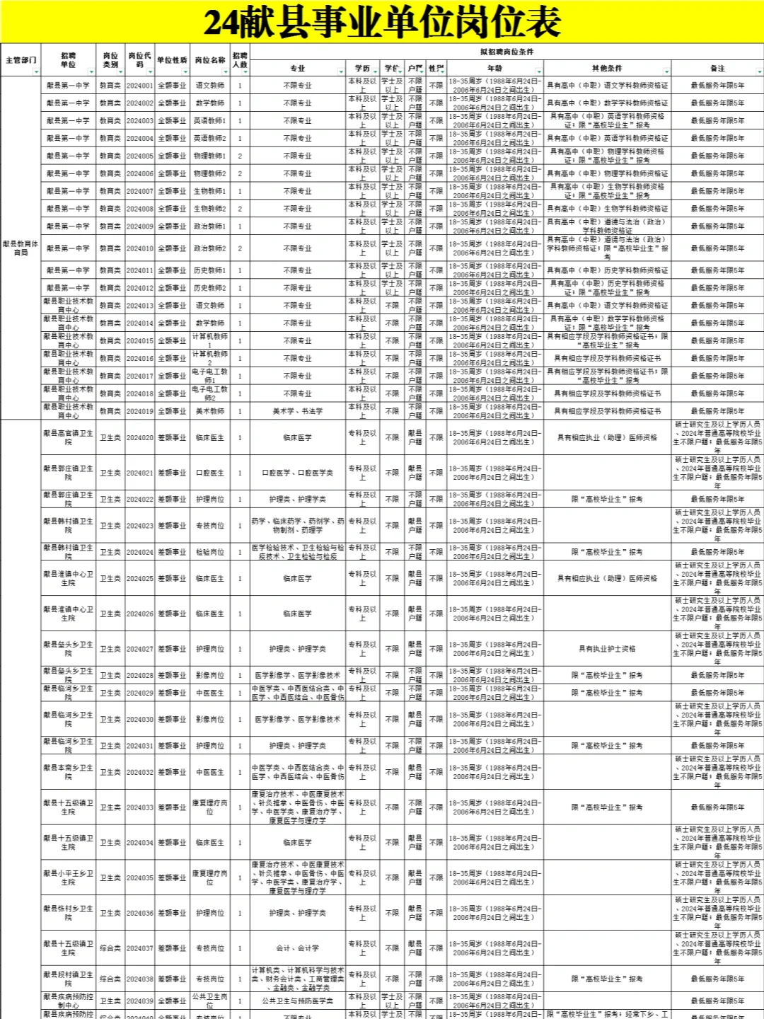 献县事业单位参考岗位表