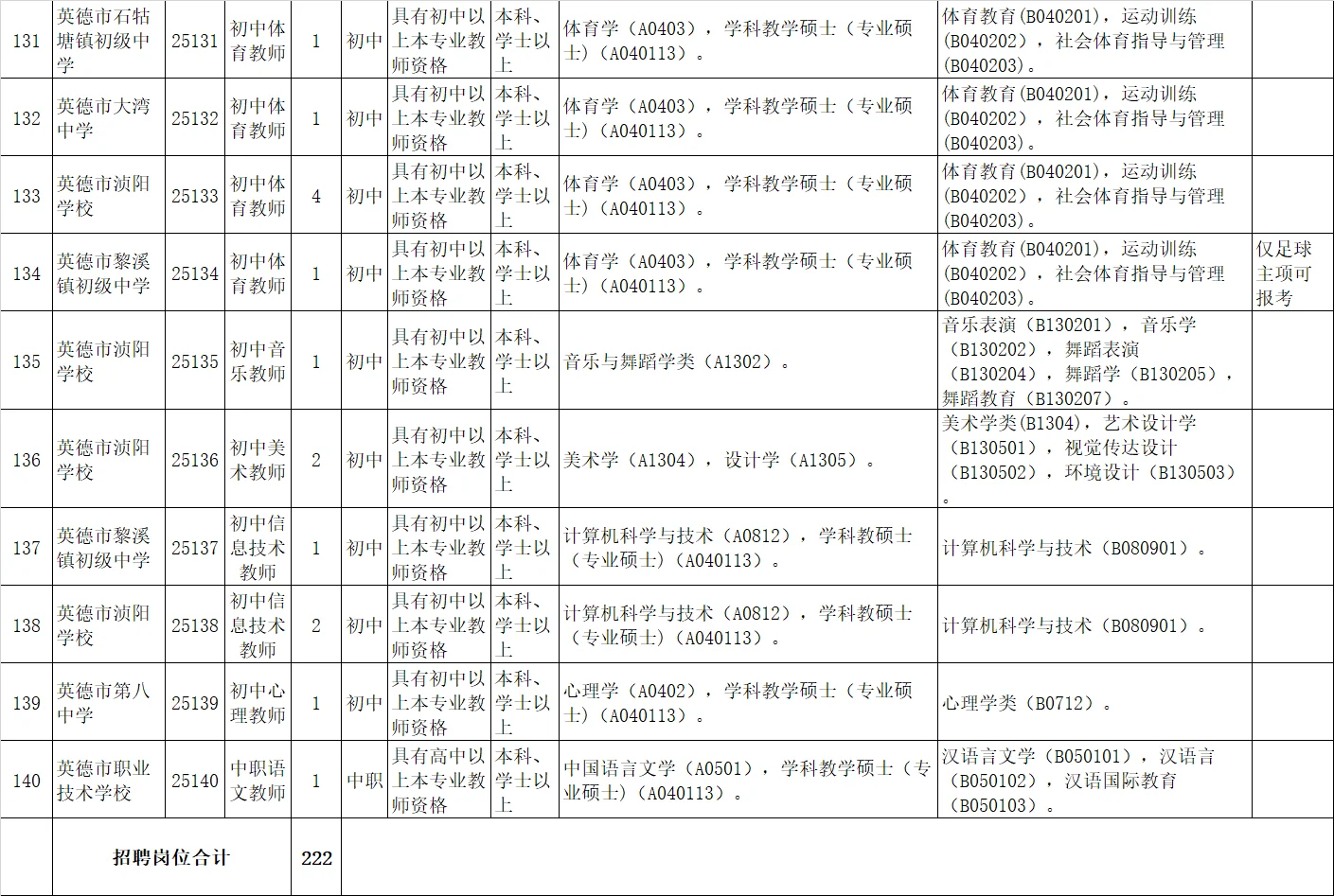 有编！英德招聘教师222人！应届可 本科以上