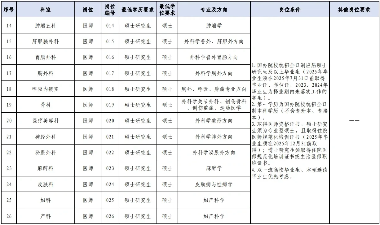 🔥🔥🔥河北省人民医院招聘大爆发？