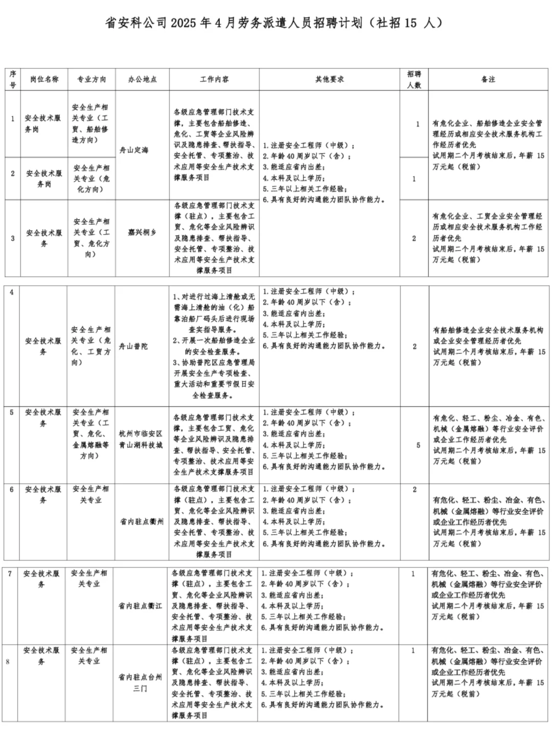 省属国企 | 浙江省an全生产科学研究招28人