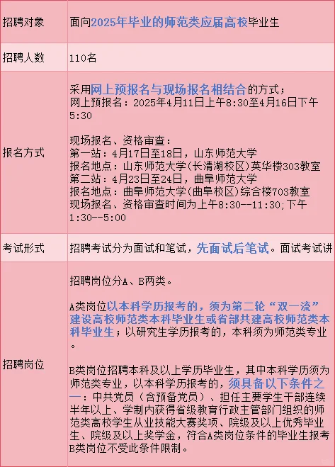 潍坊奎文区教师编校招公告已出❗❗