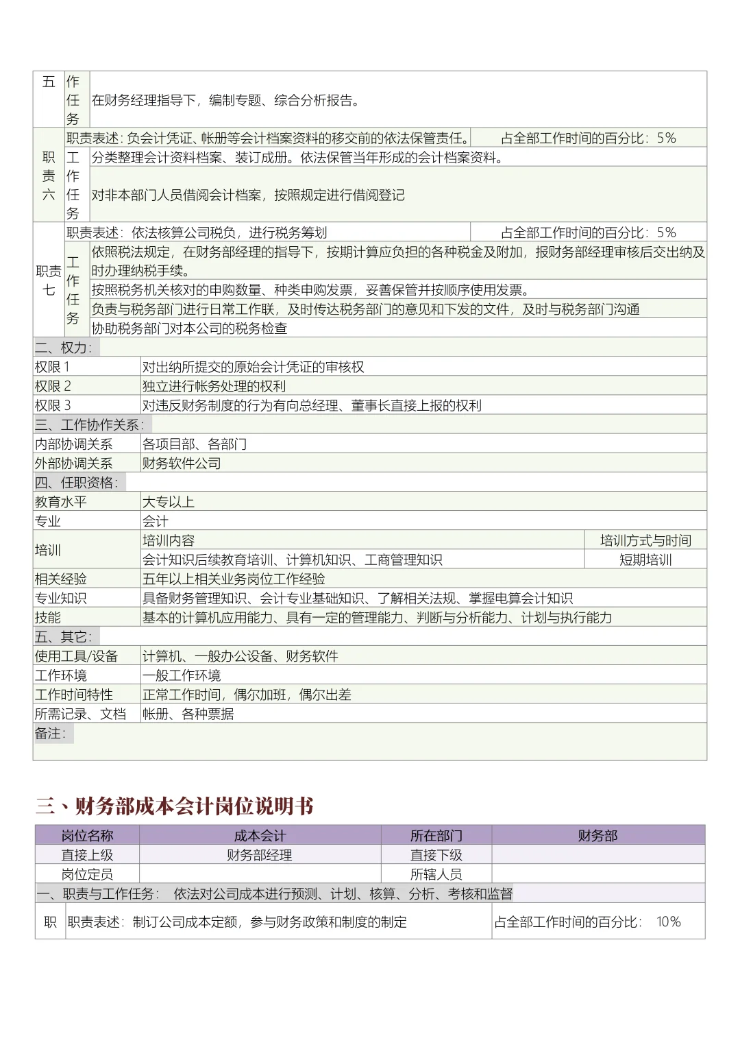 财务部岗位说明书（全部岗位）