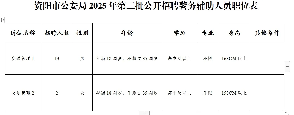 资阳市公安局招聘警务辅助人员公告