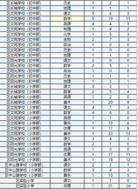 牡丹区人才引进这人数，旱的旱死，涝的涝死