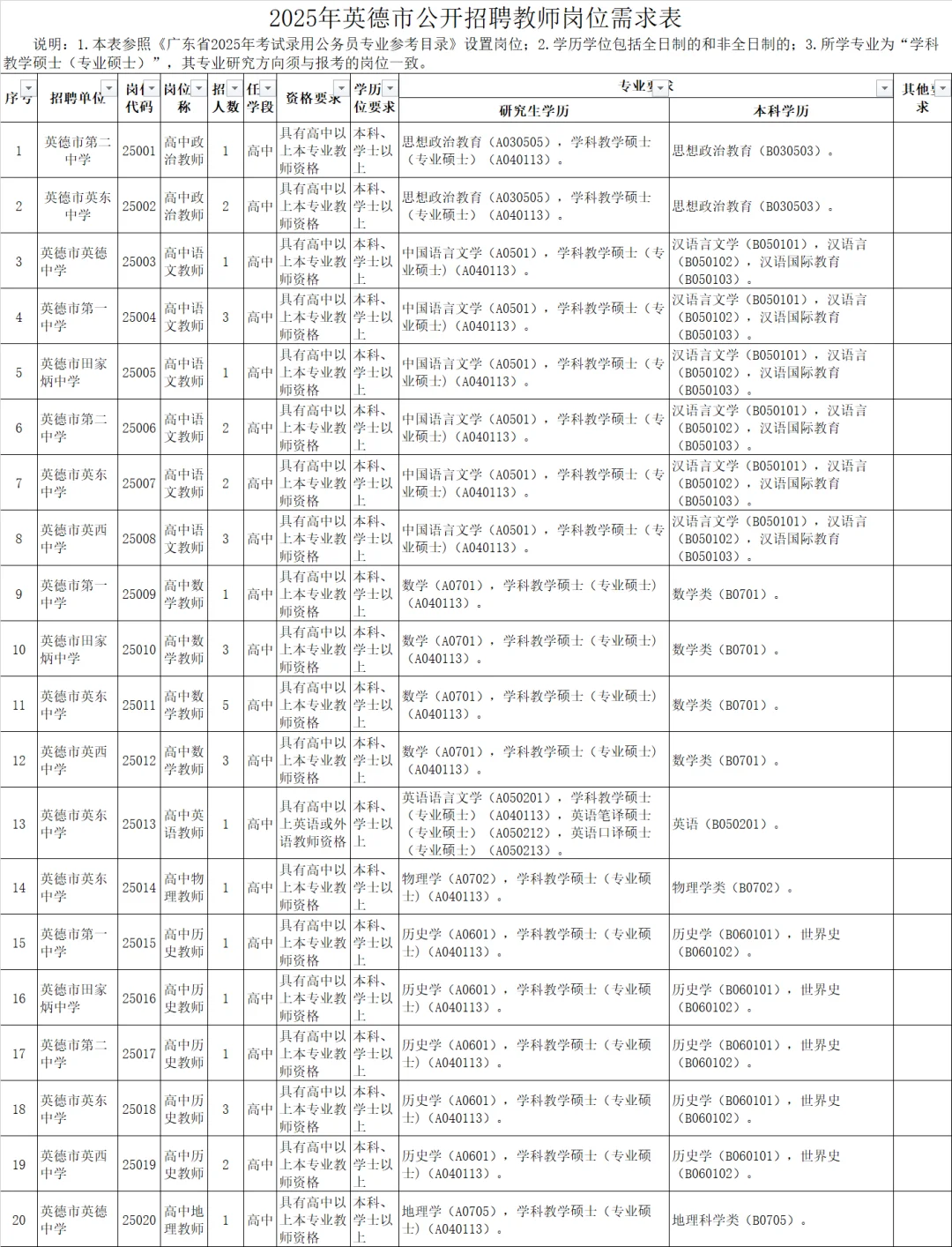 有编！英德招聘教师222人！应届可 本科以上