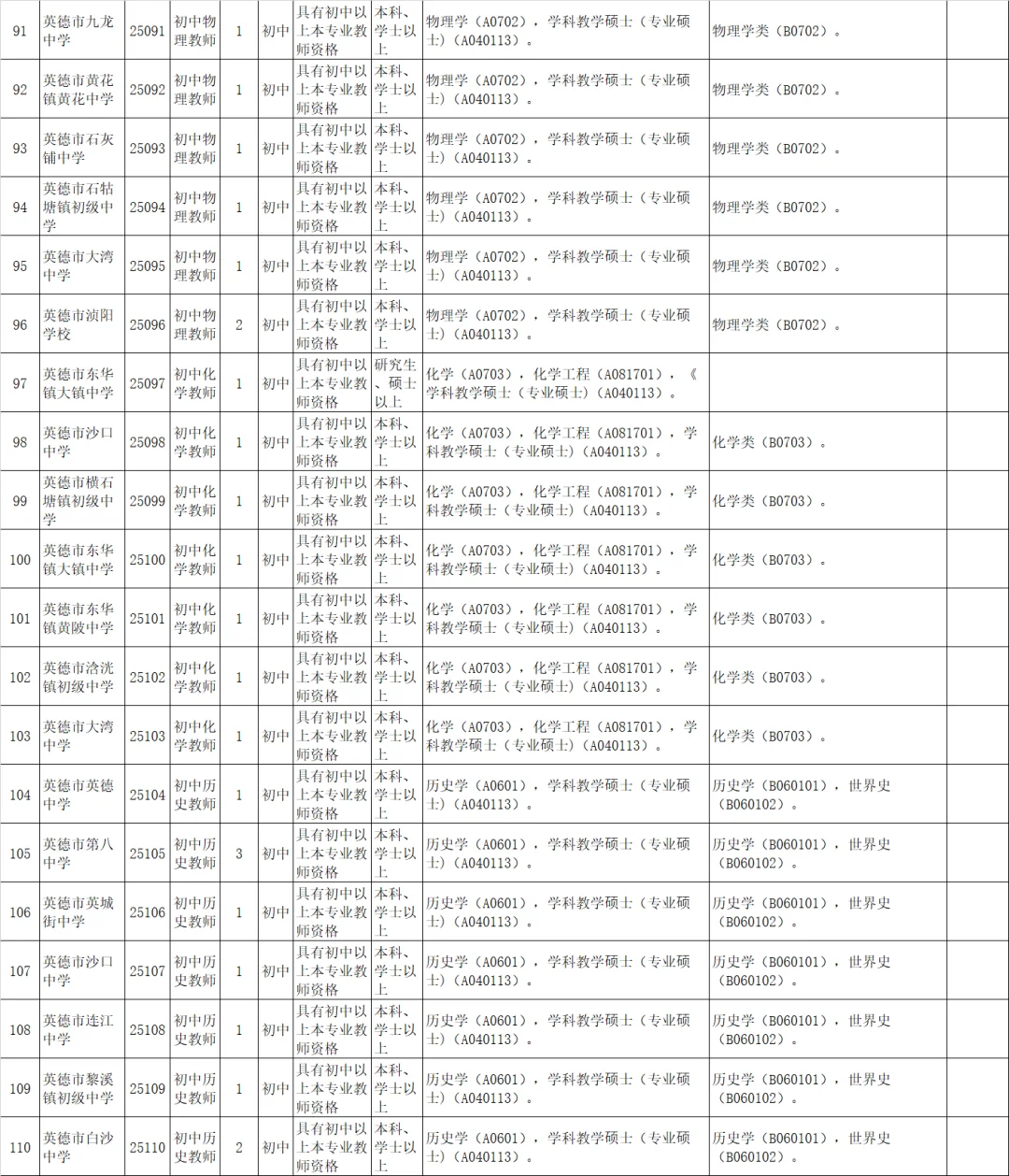 有编！英德招聘教师222人！应届可 本科以上
