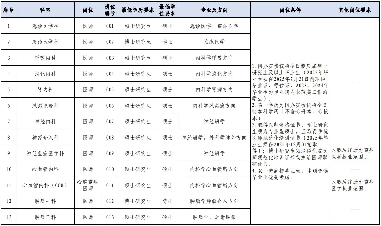 🔥🔥🔥河北省人民医院招聘大爆发？