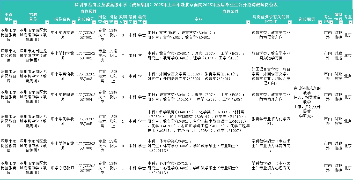 招27人！2025深圳龙岗区龙城高级中学招教师