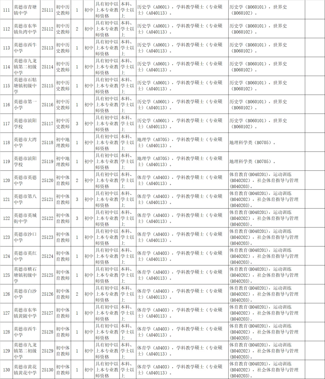 有编！英德招聘教师222人！应届可 本科以上