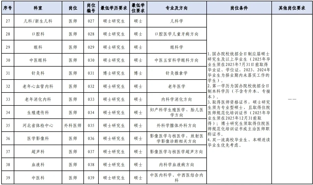 🔥🔥🔥河北省人民医院招聘大爆发？