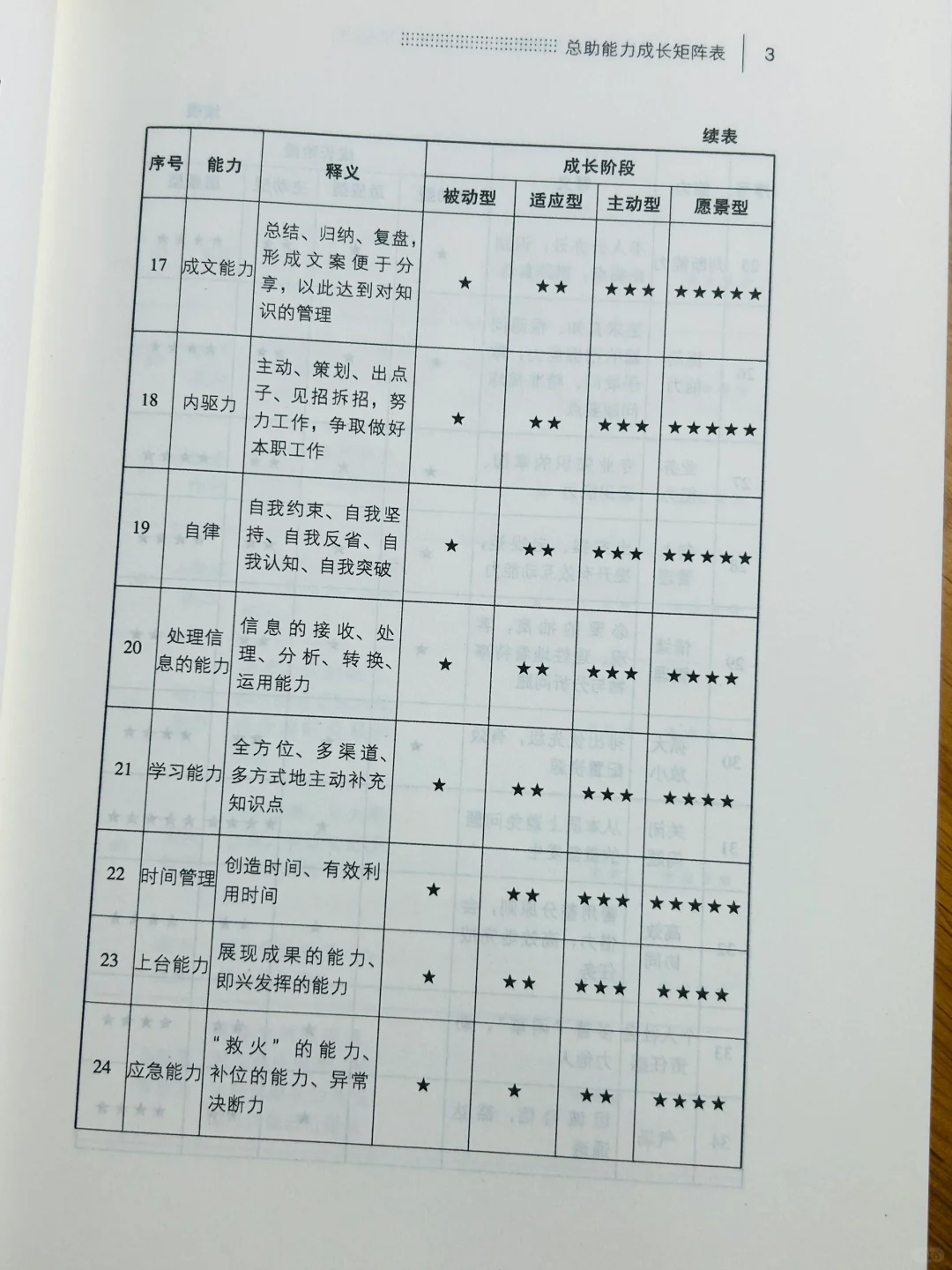 总助的日常工作，你了解多少？📖