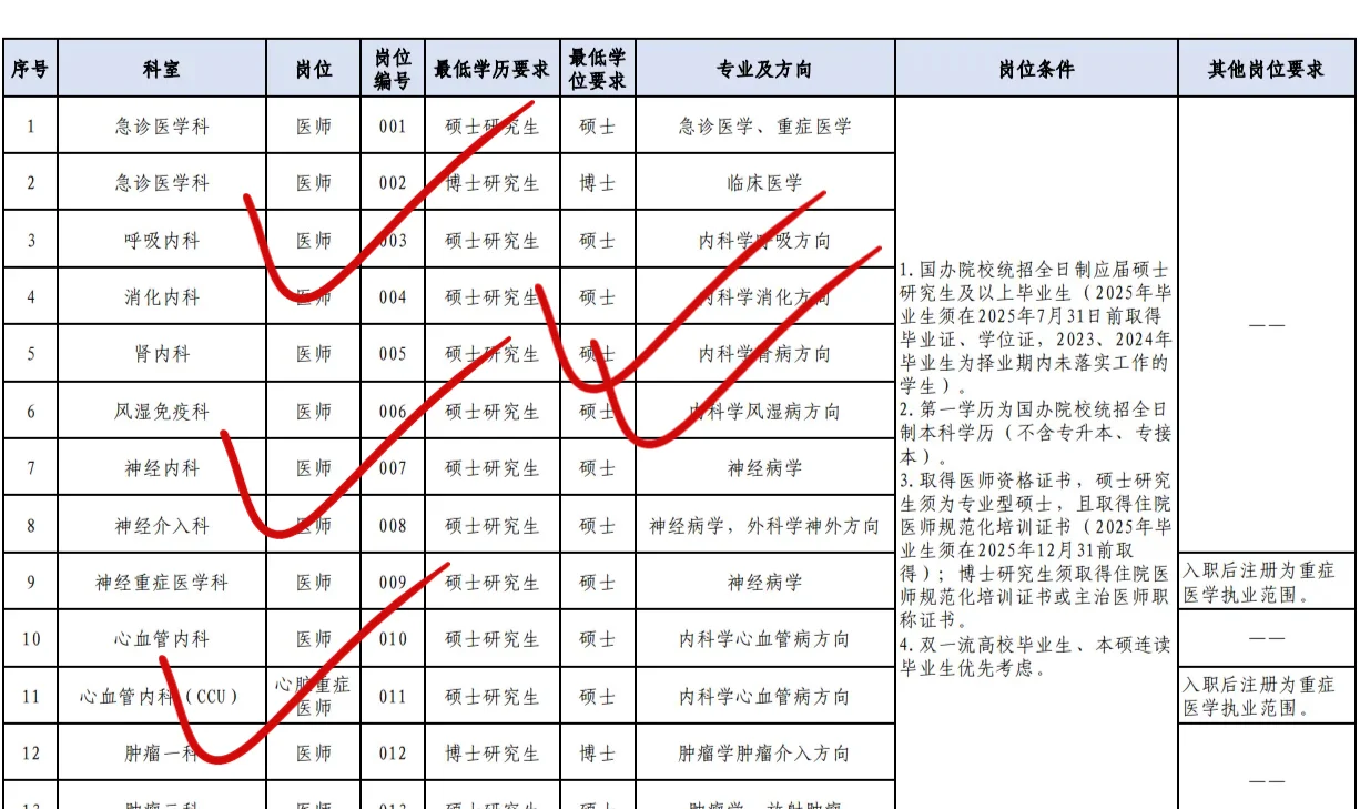 🔥🔥🔥河北省人民医院招聘大爆发？