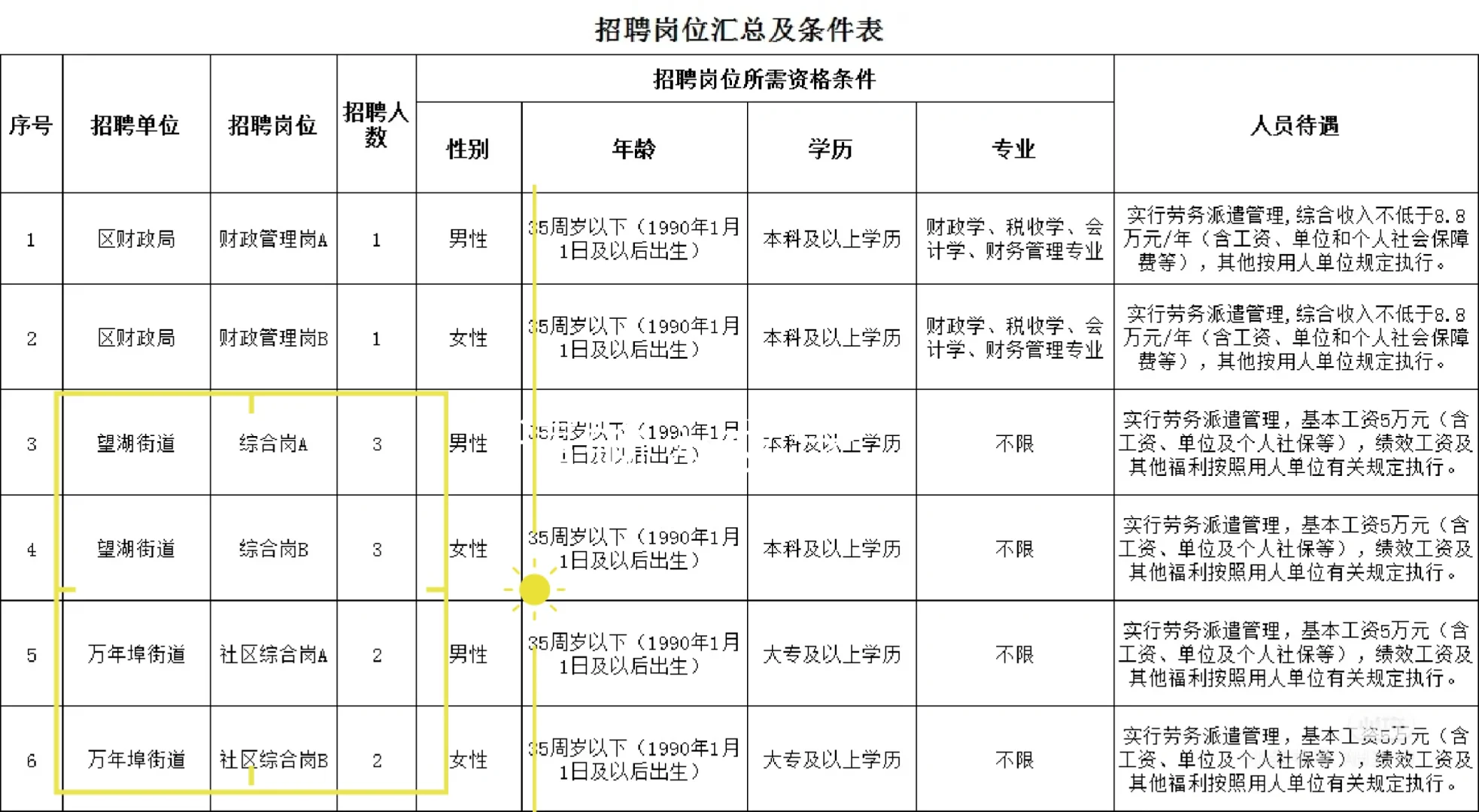 合肥包河区社区工作者10人，街道社区综合岗