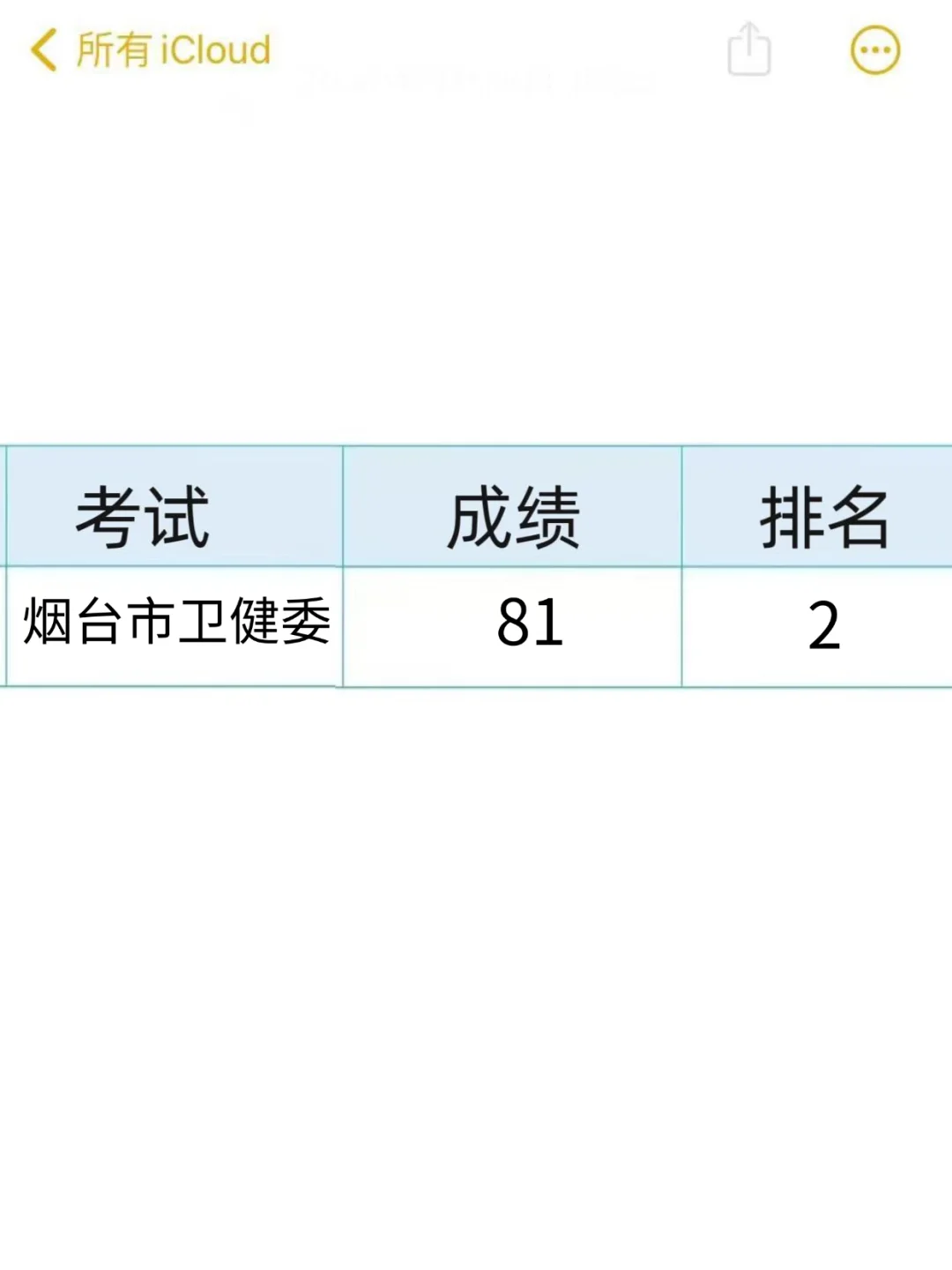有的恶心，但能过烟台市卫健委的一条野路子！
