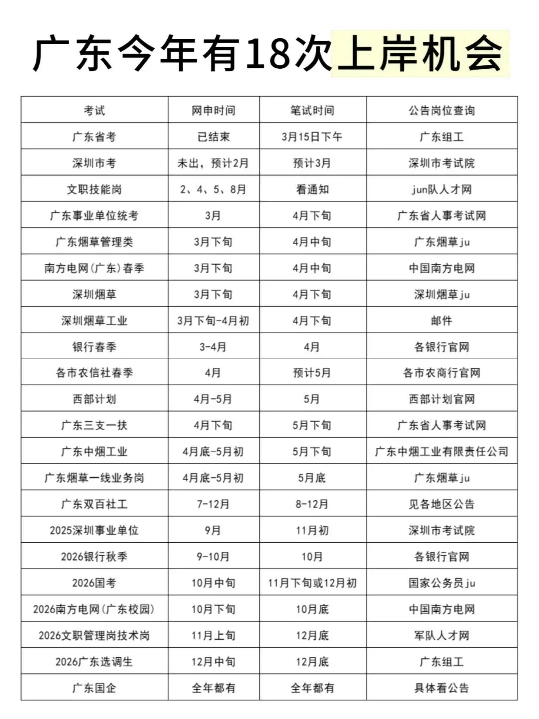 今年，广东考公是真的在放洪水啊啊啊.....