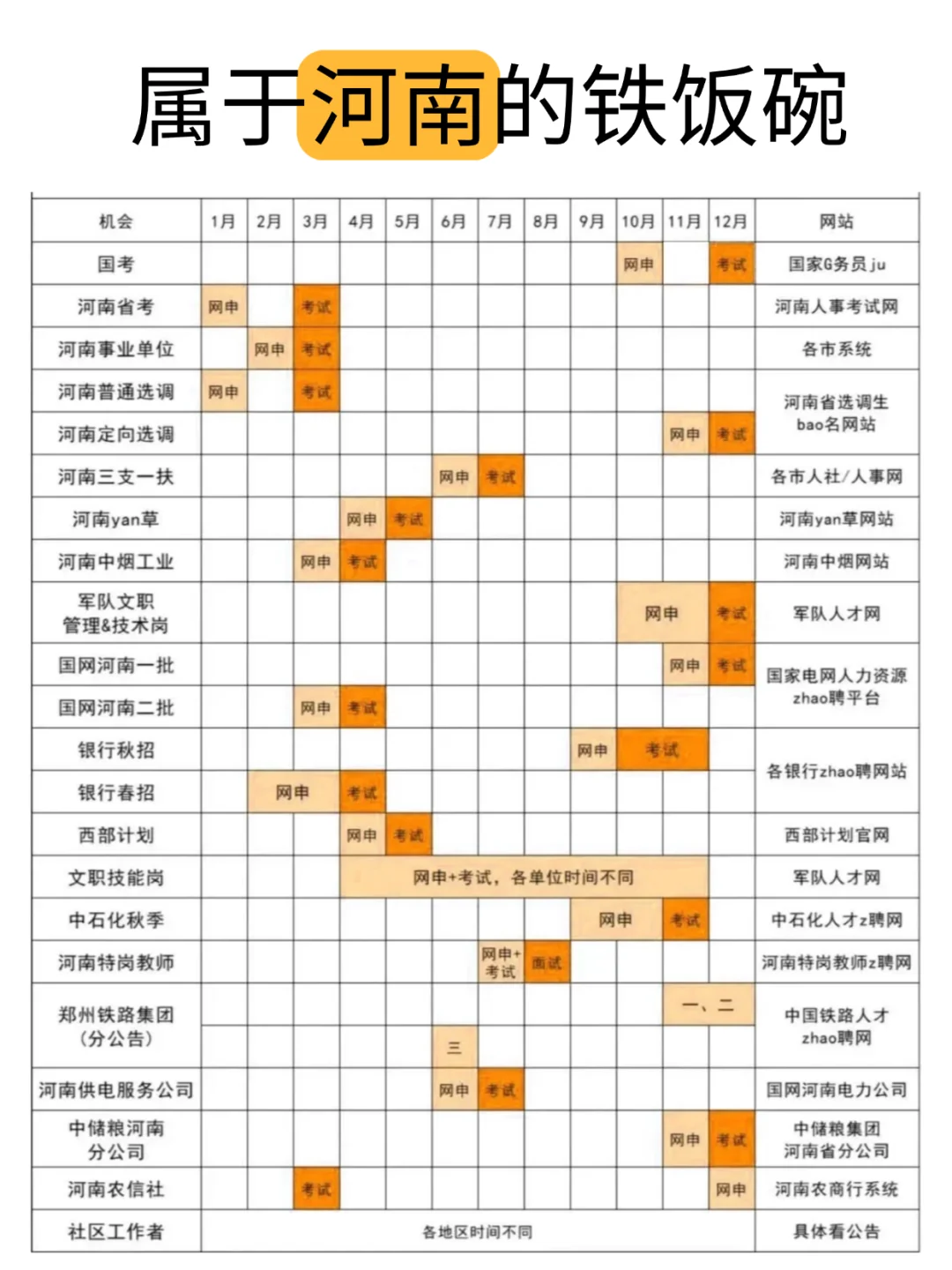 属于河南考生的铁饭碗