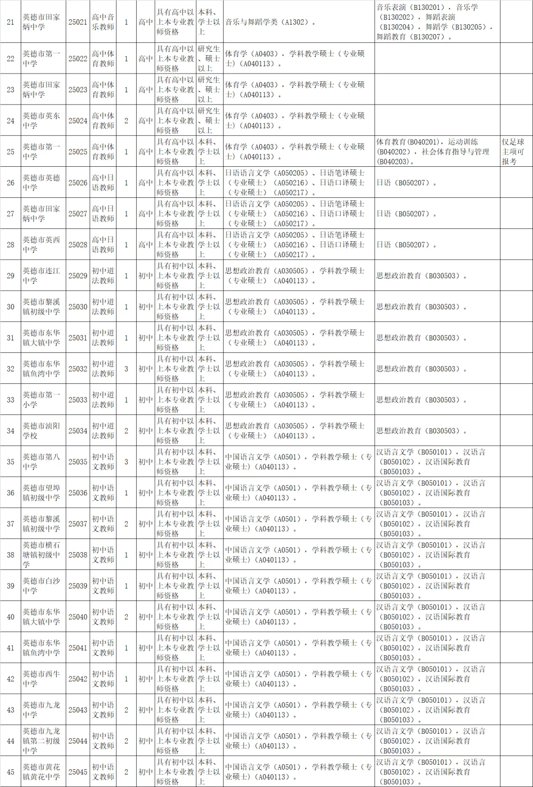 有编！英德招聘教师222人！应届可 本科以上