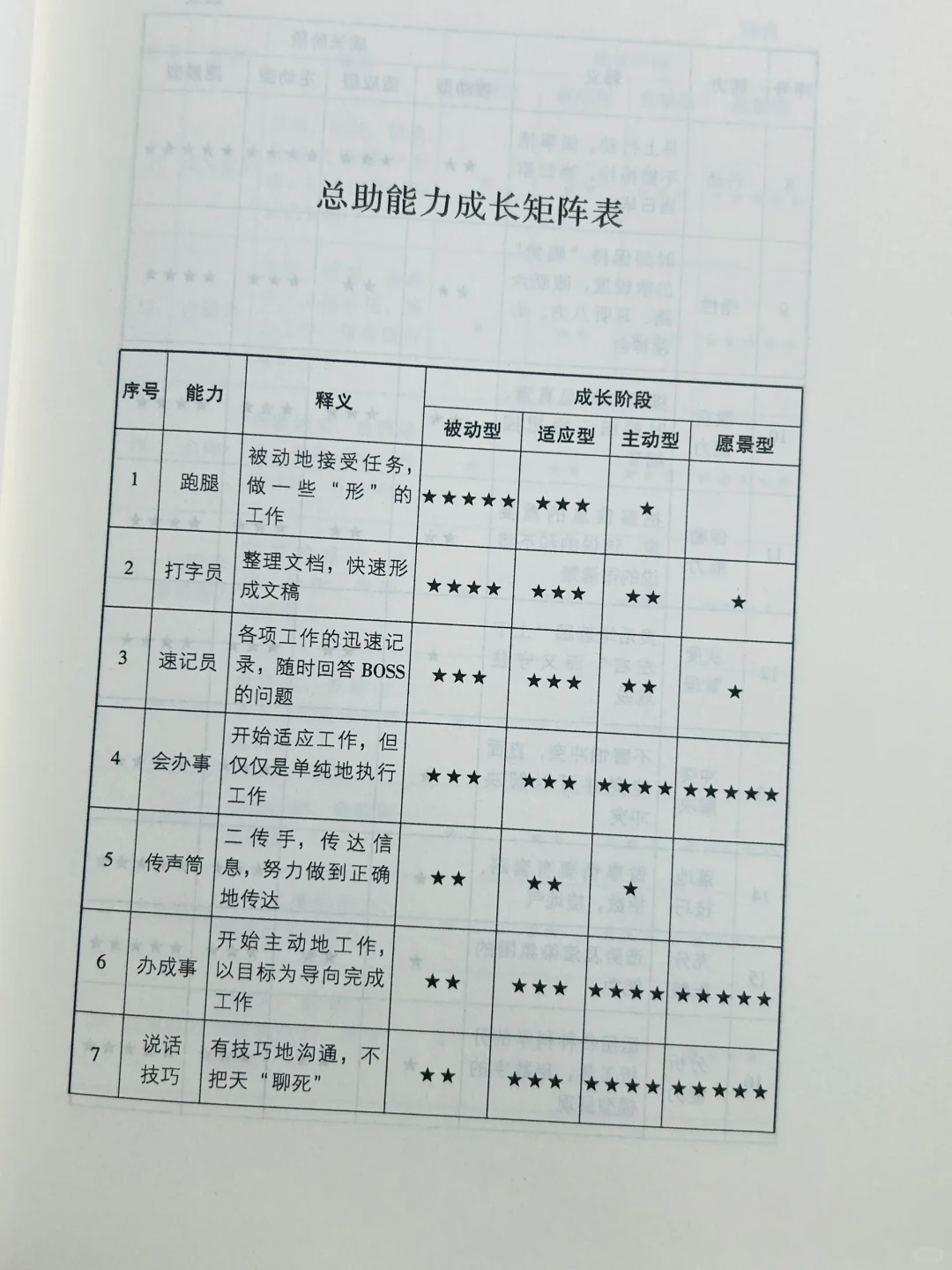总助的日常工作，你了解多少？📖