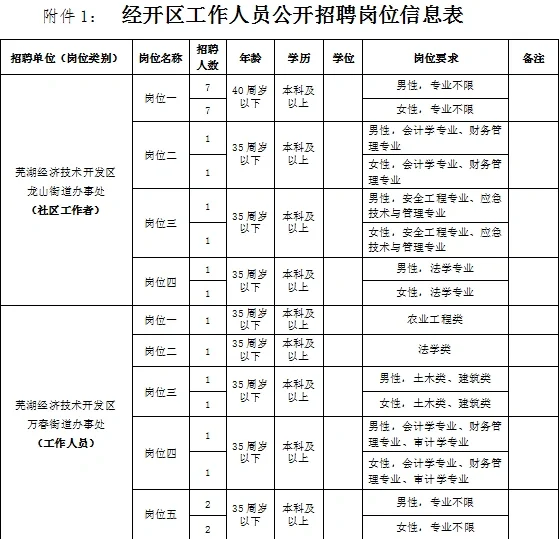 芜湖招聘社区工作者