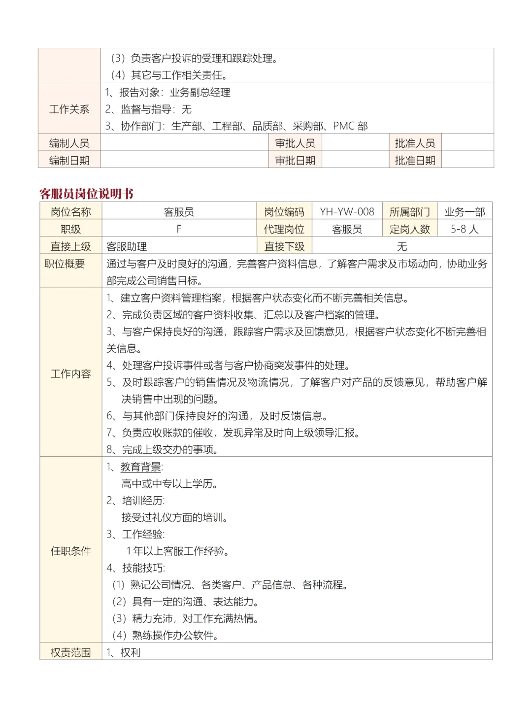 公司业务部各岗位说明书