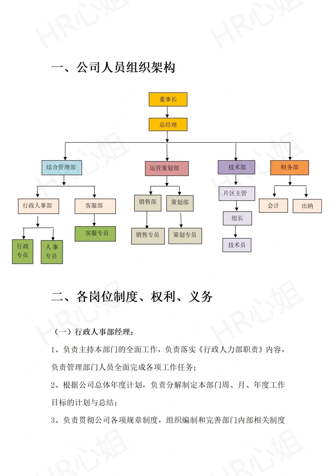 🎉公司组织架构及各岗位职责详解🎉