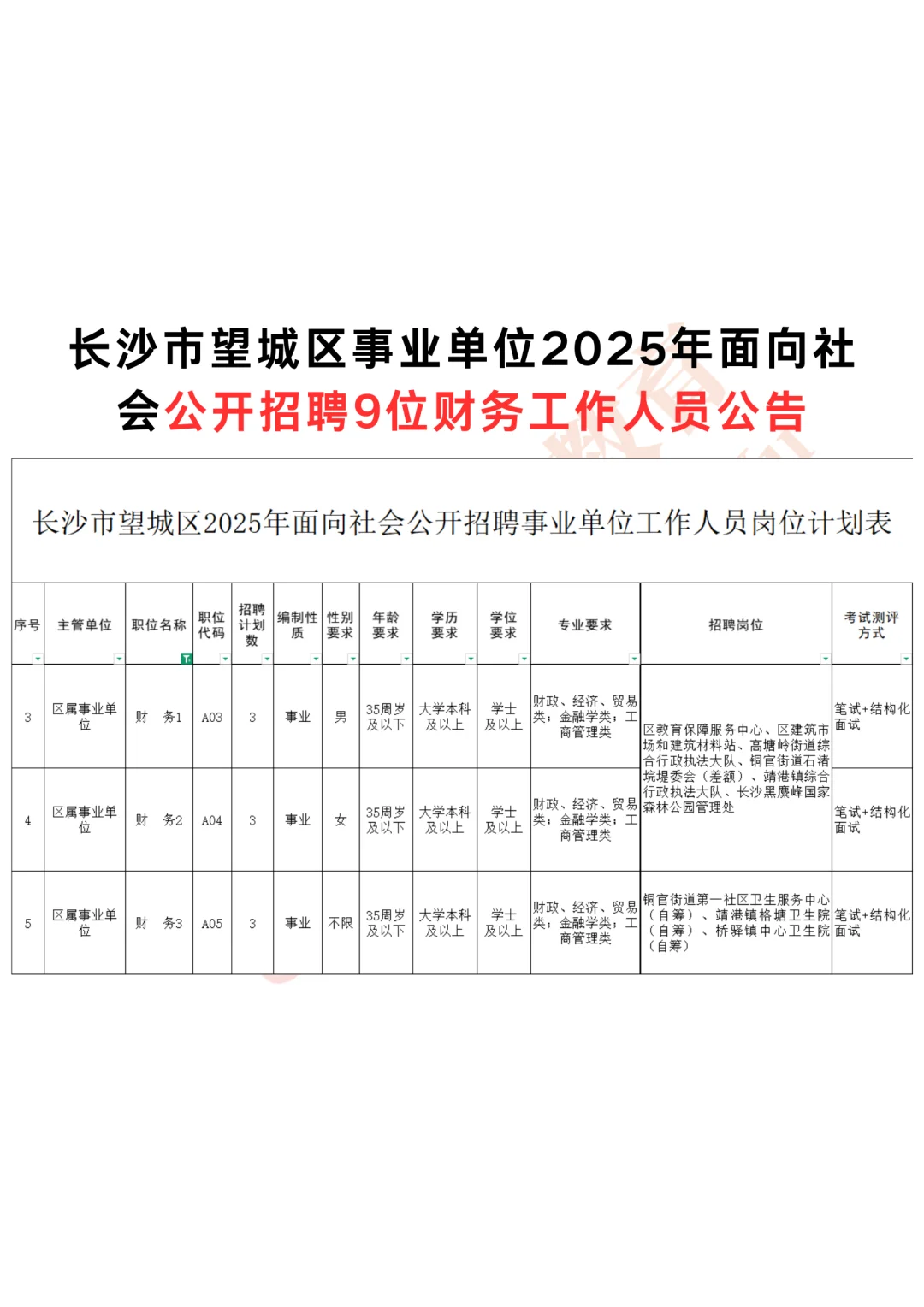 长沙望城区事业单位2025年聘9位财务人员