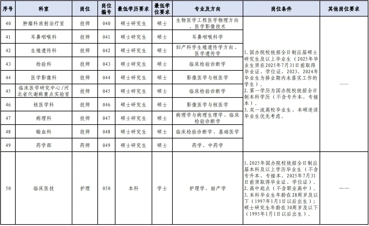 🔥🔥🔥河北省人民医院招聘大爆发？