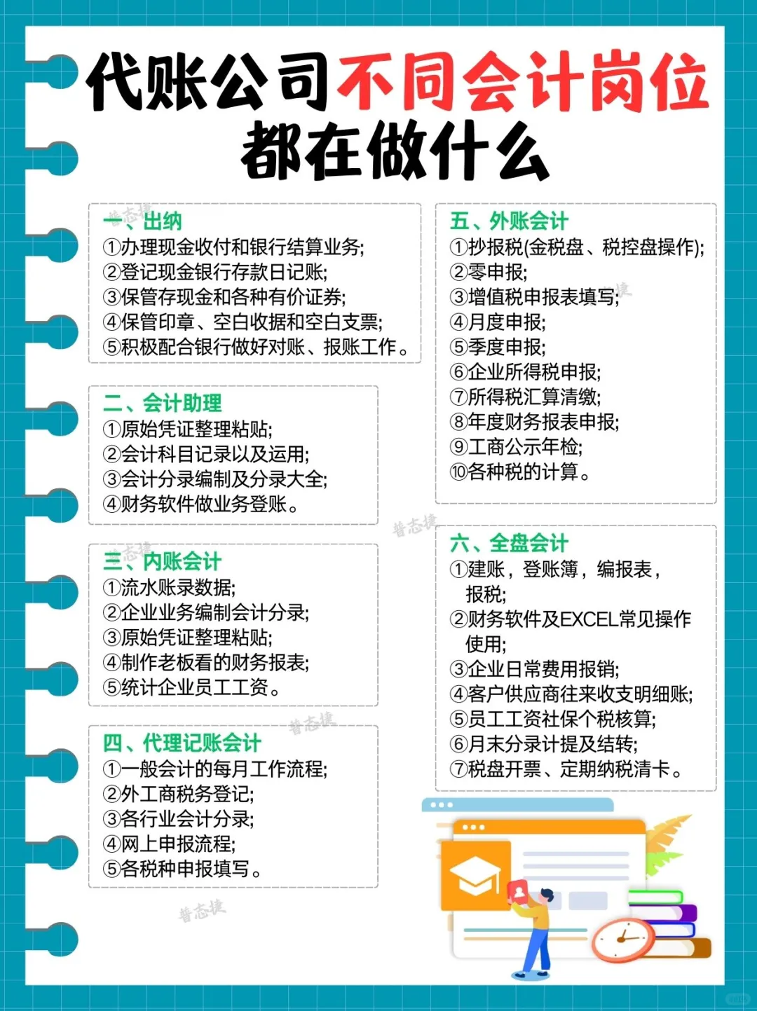 代账公司不同会计岗位都在做什么👉👉