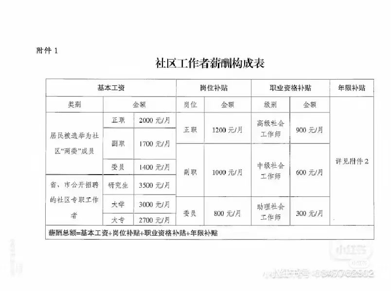 榆林社区专职招录消息