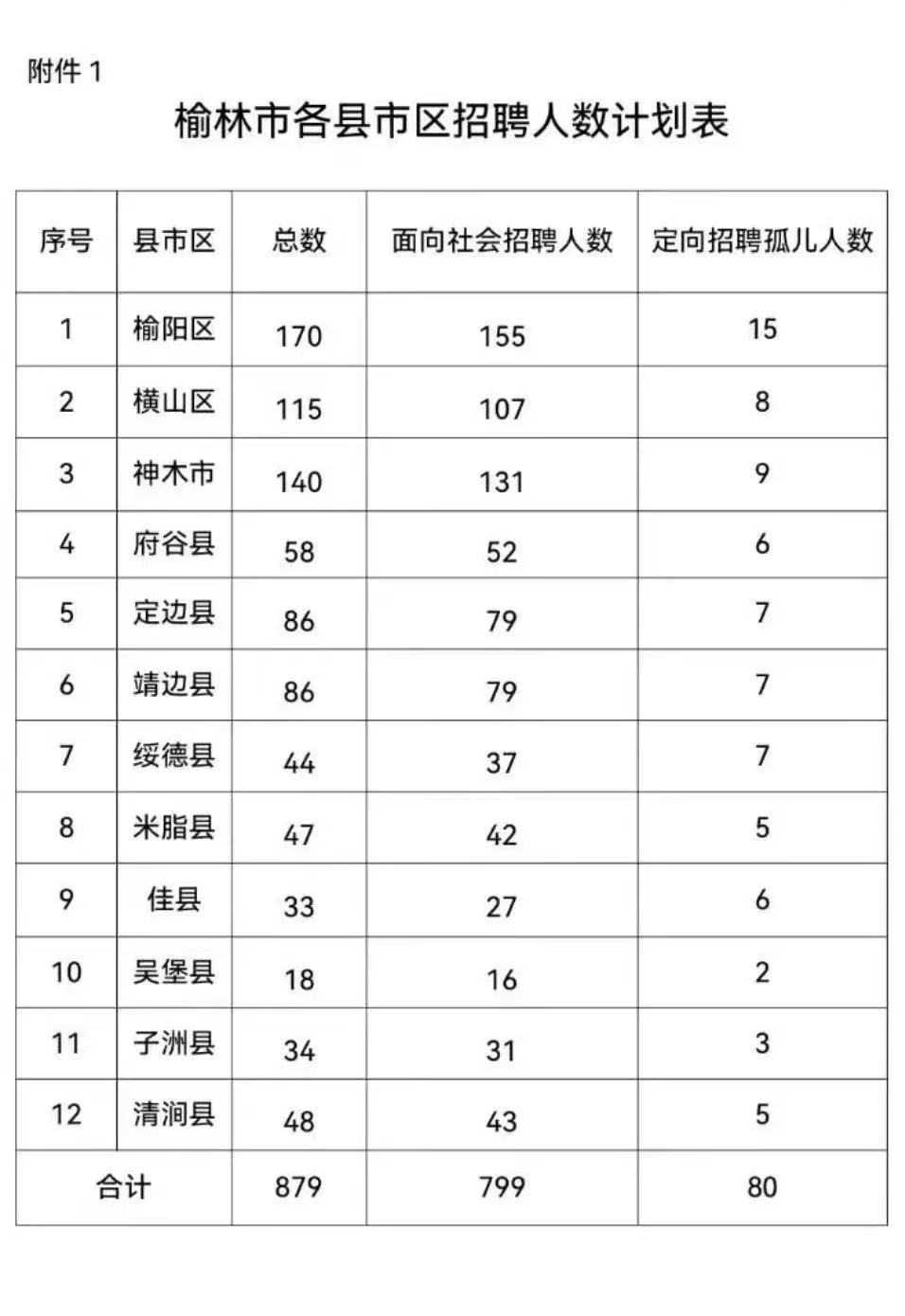 榆林社区工作者 明天报名结束！！！