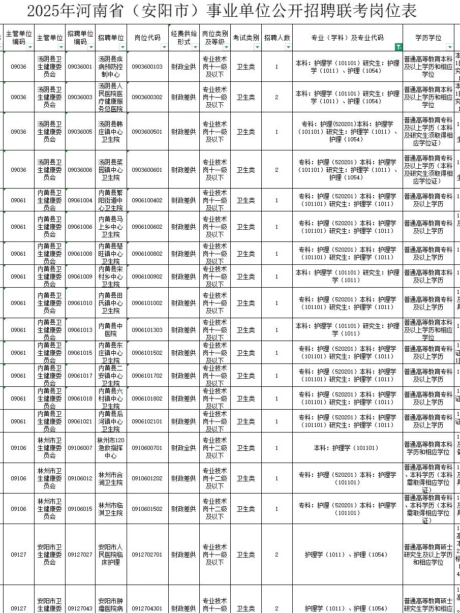 河南的护理事业编公告出来喽
