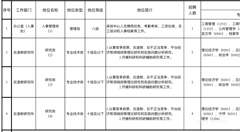 🎉市场监管总局直属单位2025年第招聘来啦