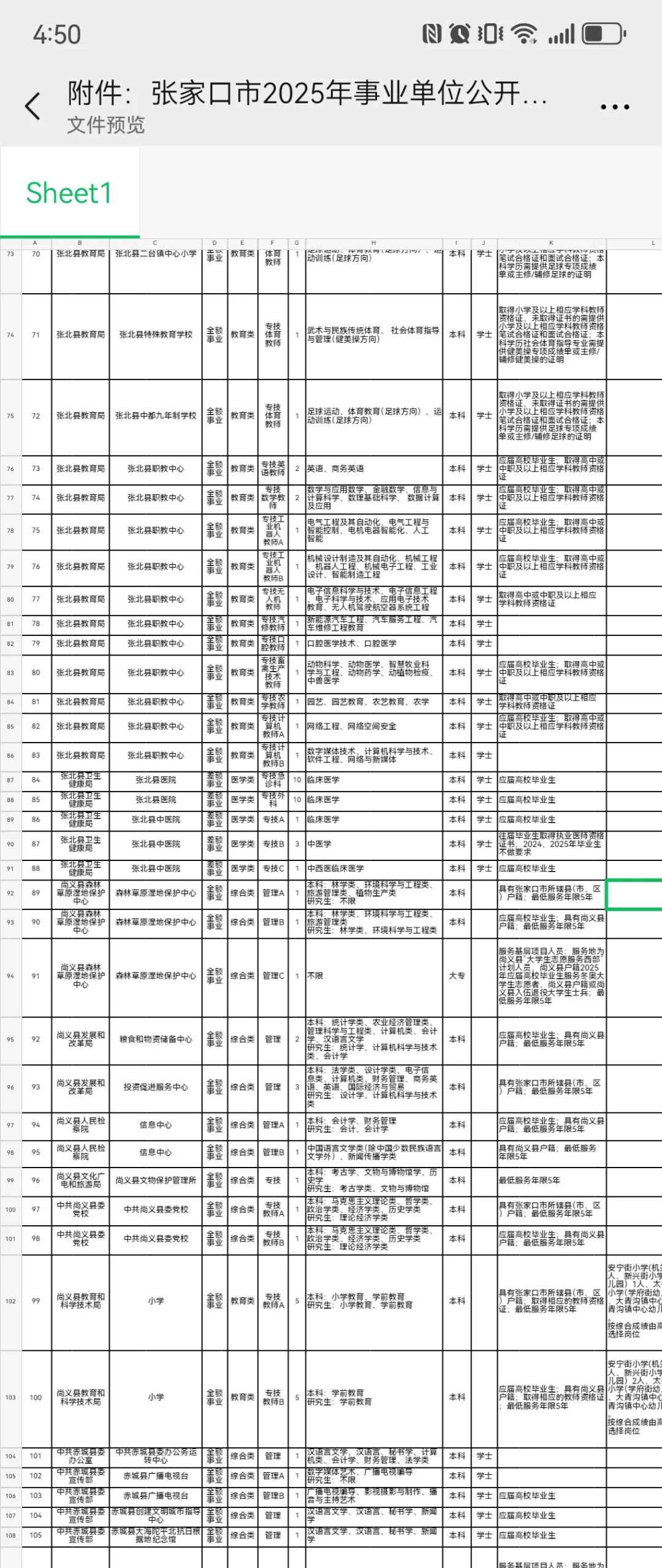张家口事业单位招聘岗位表来啦～