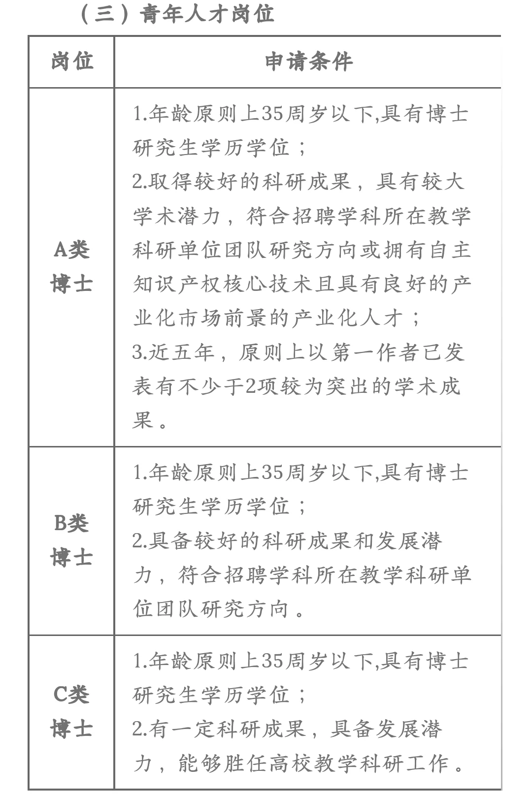 广东技术师范大学诚聘人才，博士起报！