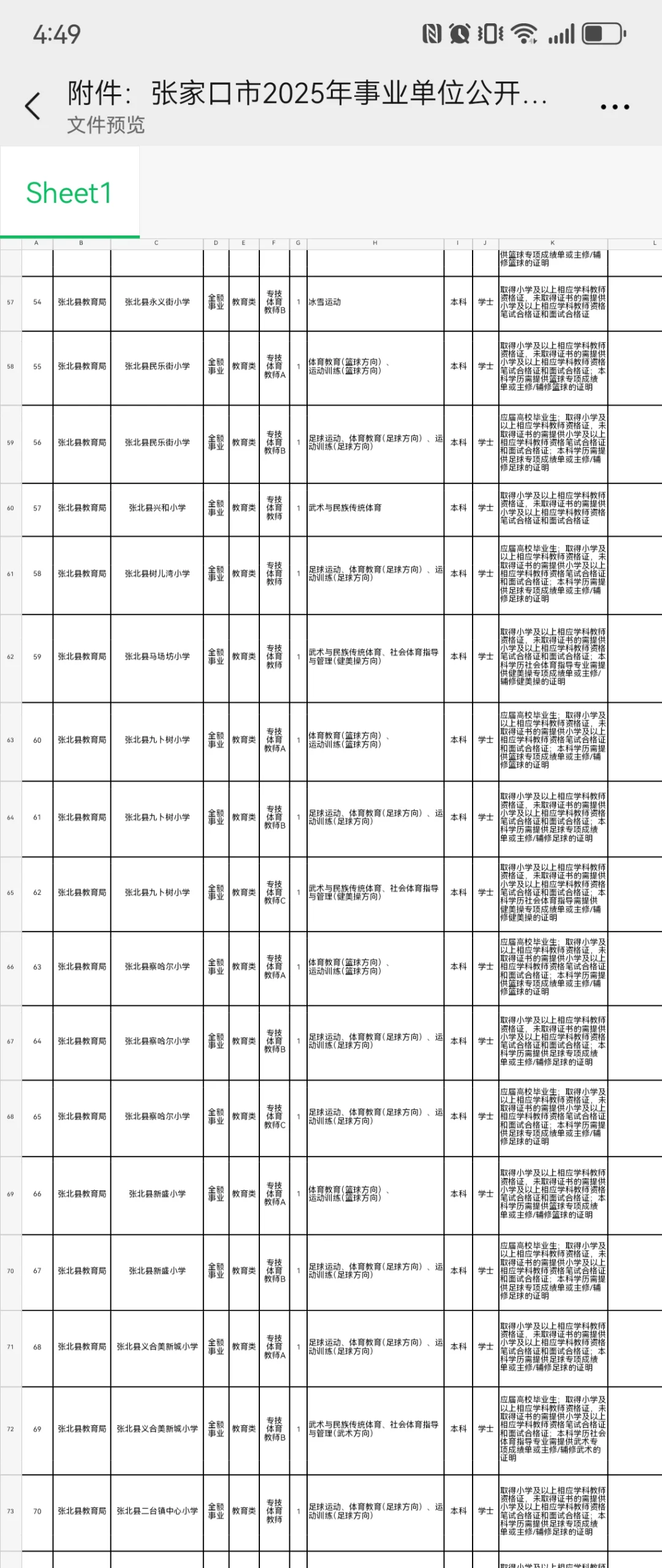张家口事业单位招聘岗位表来啦～